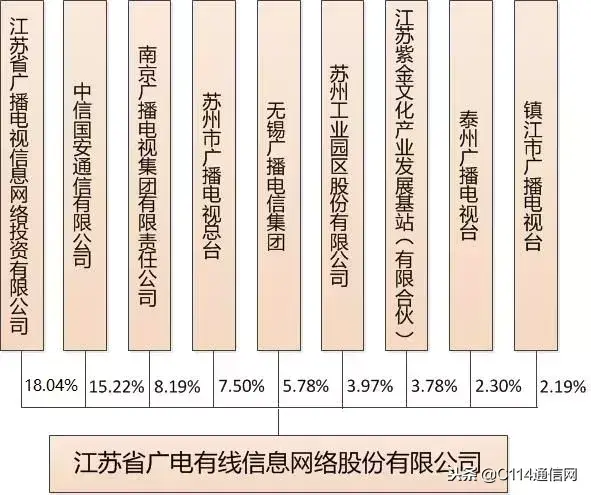 中国广电公司_中国广电总公司_广电公司中国排名第几