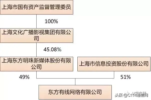 中国广电总公司_广电公司中国排名第几_中国广电公司