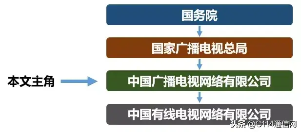 中国广电总公司_广电公司中国排名第几_中国广电公司