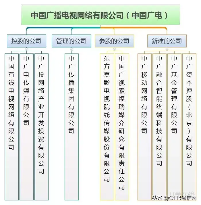 广电公司中国排名第几_中国广电总公司_中国广电公司