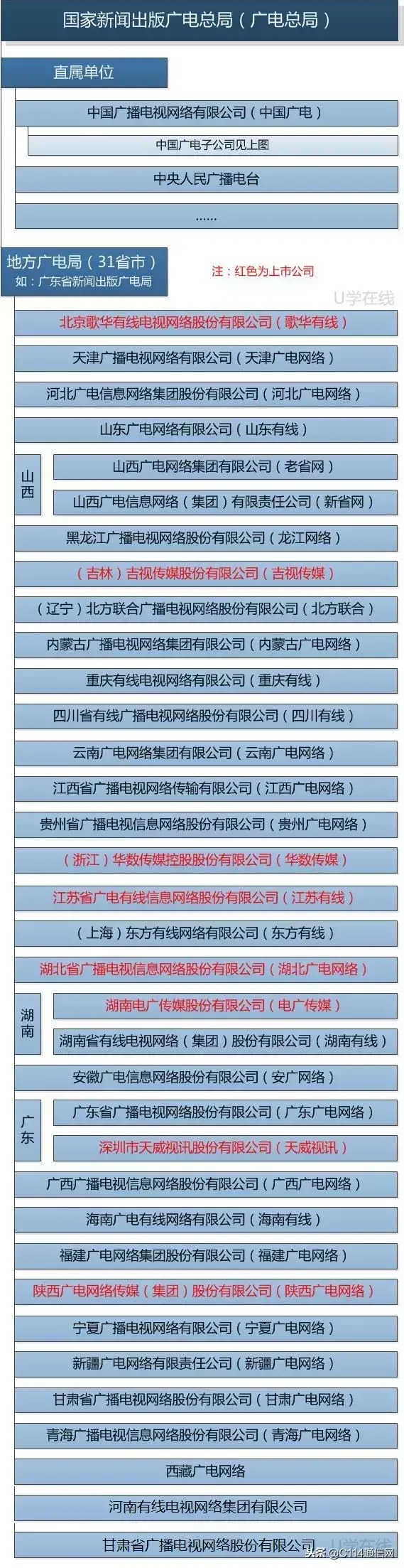 中国广电总公司_广电公司中国排名第几_中国广电公司