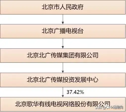 中国广电公司_广电公司中国排名第几_中国广电总公司