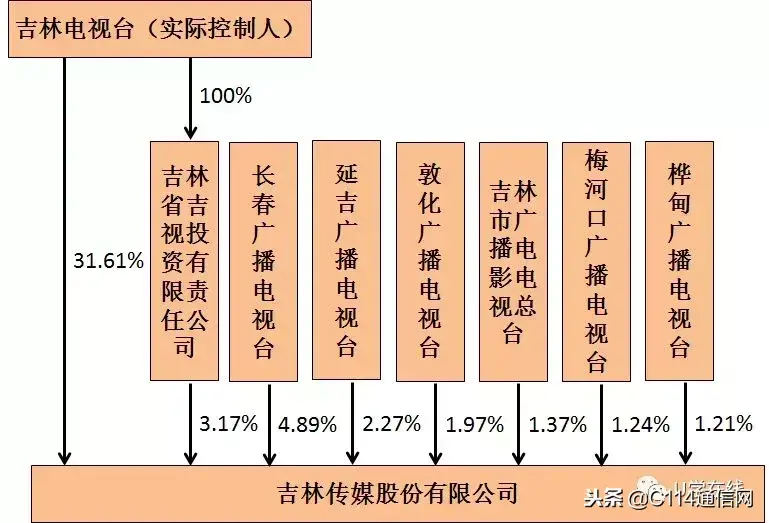 中国广电公司_广电公司中国排名第几_中国广电总公司