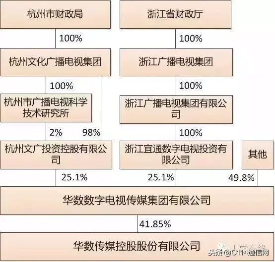 广电公司中国排名第几_中国广电总公司_中国广电公司