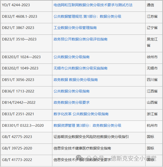 电信类别行业分类_电信行业类别_电信行业分类