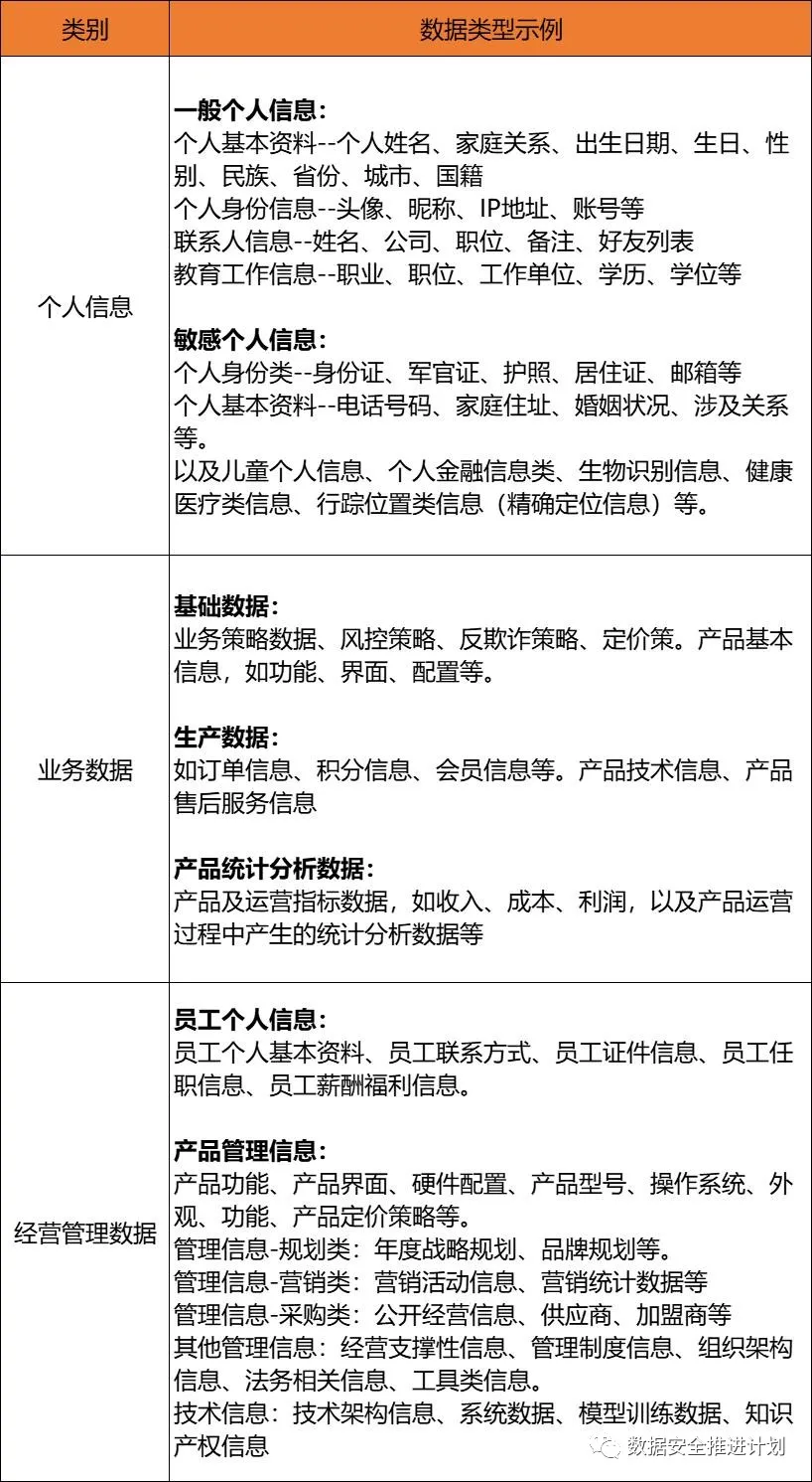 电信类别行业分类_电信行业分类_电信行业类别