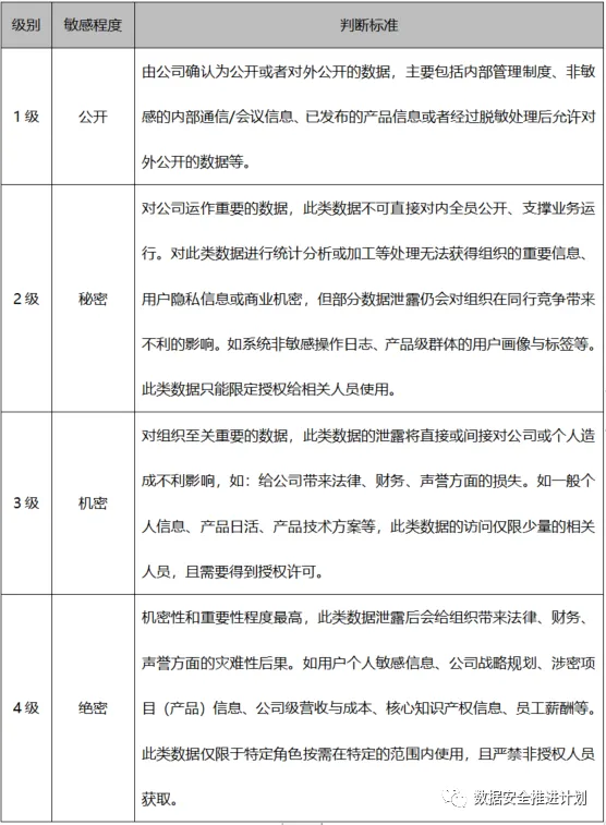 电信行业类别_电信类别行业分类_电信行业分类