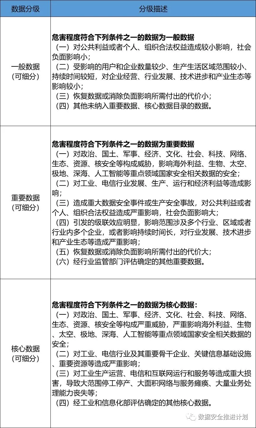 电信类别行业分类_电信行业类别_电信行业分类