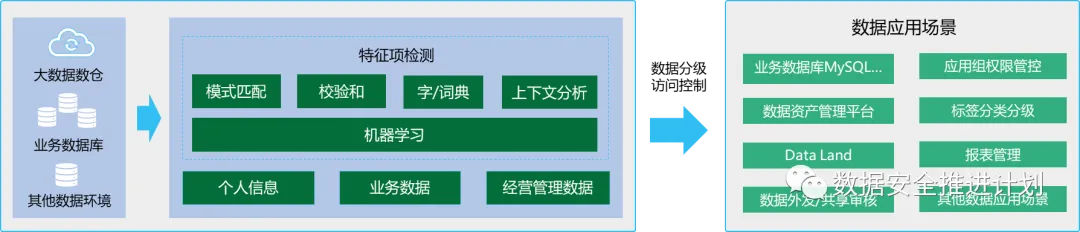 电信类别行业分类_电信行业类别_电信行业分类