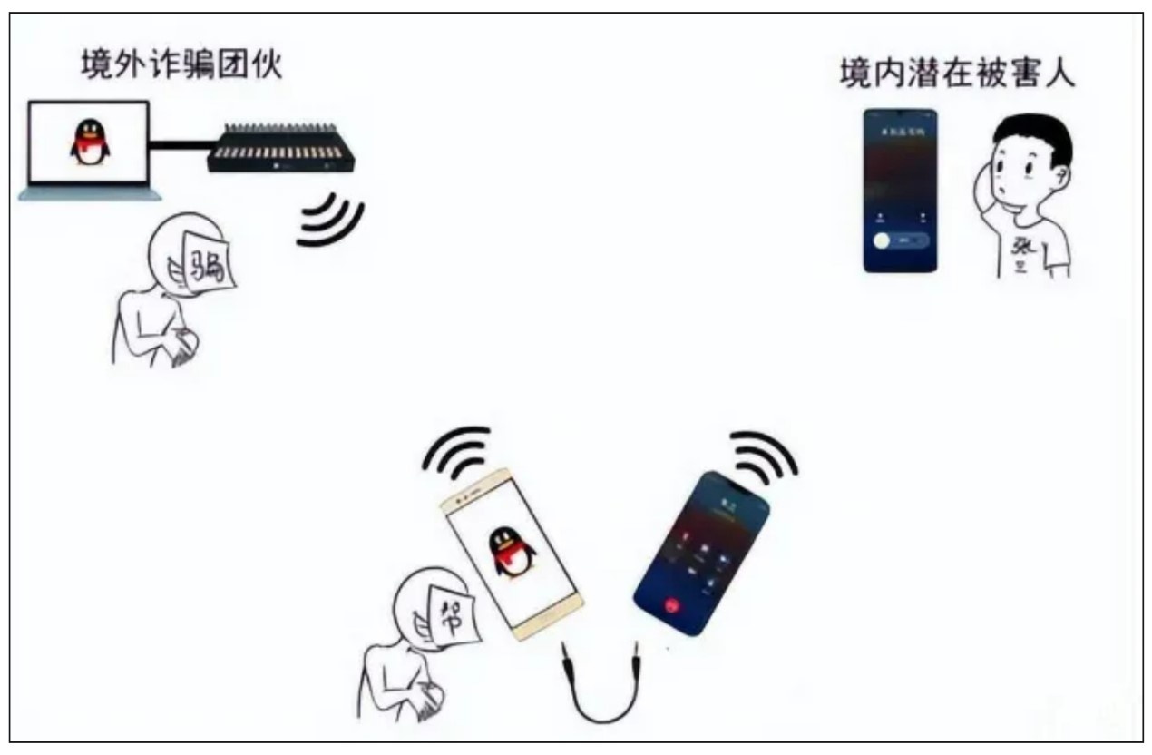 电信诈骗消息_电信诈骗 警方提醒_电信诈骗警方提示