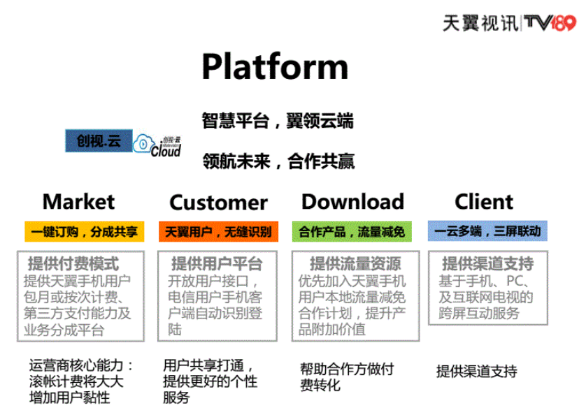 电信网络频道_电视电信网络怎么调出频道_电信网络电视节目