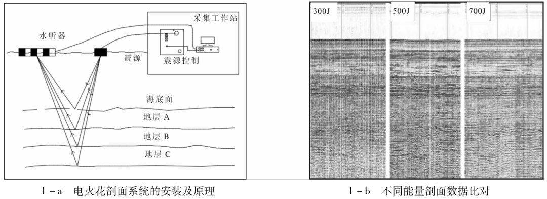 枣庄电信号段_电信号码段_枣庄电信靓号