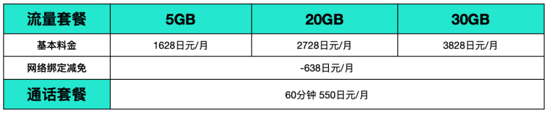 留卡日本手机学生可以用吗_日本留学生 手机卡_日本留学生手机卡去哪里办