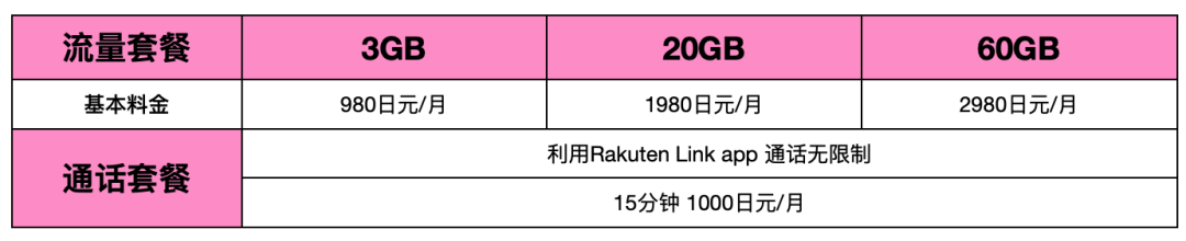 留卡日本手机学生可以用吗_日本留学生手机卡去哪里办_日本留学生 手机卡