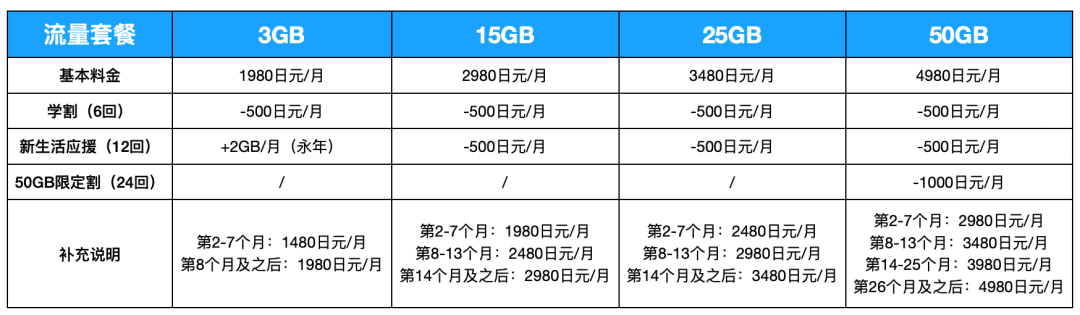 日本留学生手机卡去哪里办_日本留学生 手机卡_留卡日本手机学生可以用吗