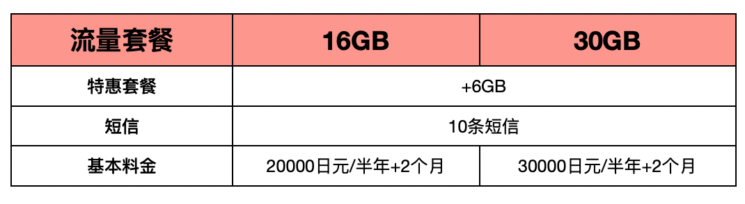 日本留学生 手机卡_留卡日本手机学生可以用吗_日本留学生手机卡去哪里办