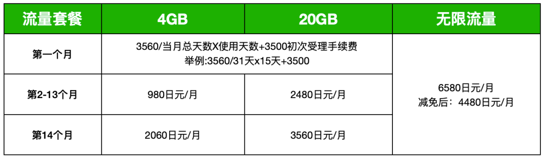 留卡日本手机学生可以用吗_日本留学生手机卡去哪里办_日本留学生 手机卡