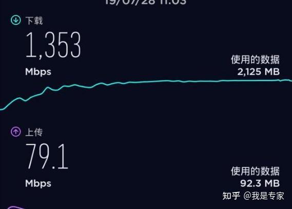 联通0月租手机流量卡_联通流量月租卡手机怎么用_联通月租卡流量套餐