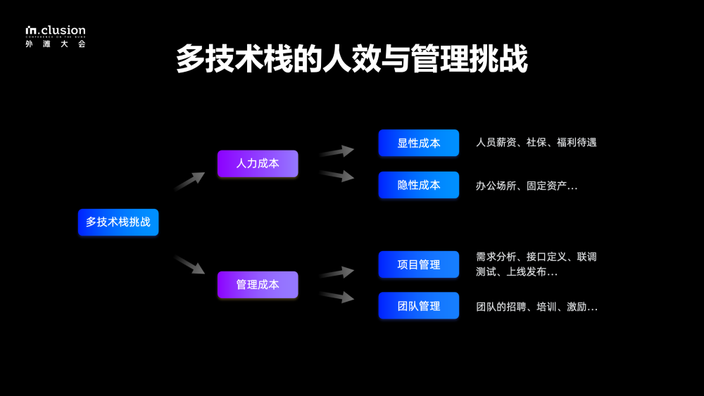 移动云通信_移动云端通讯录_中国移动云通讯录