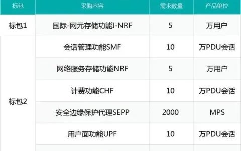 无需换卡、换号！移动网络“绕圈”问题已解决