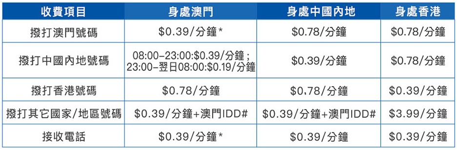 中国电信香港日套餐_电信香港流量收费标准_电信香港电话收费