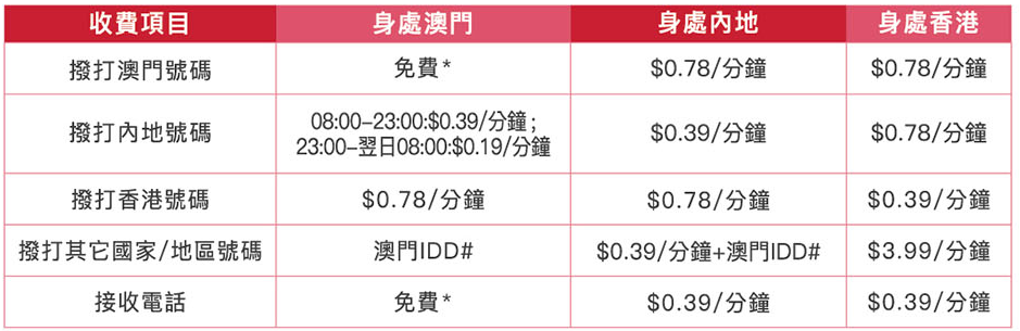 电信香港电话收费_中国电信香港日套餐_电信香港流量收费标准