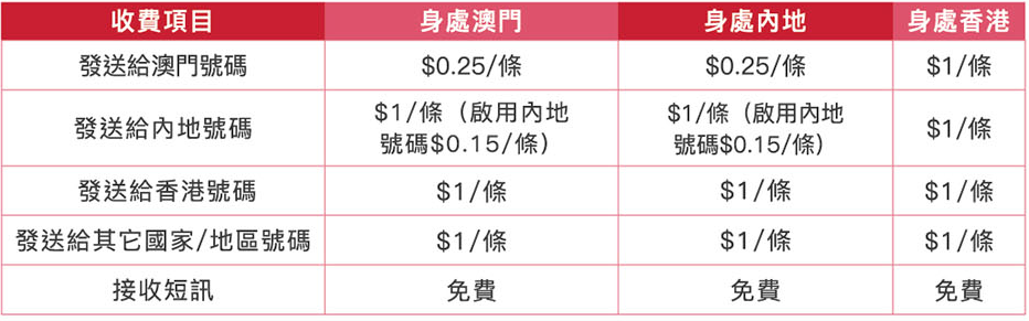 电信香港流量收费标准_电信香港电话收费_中国电信香港日套餐