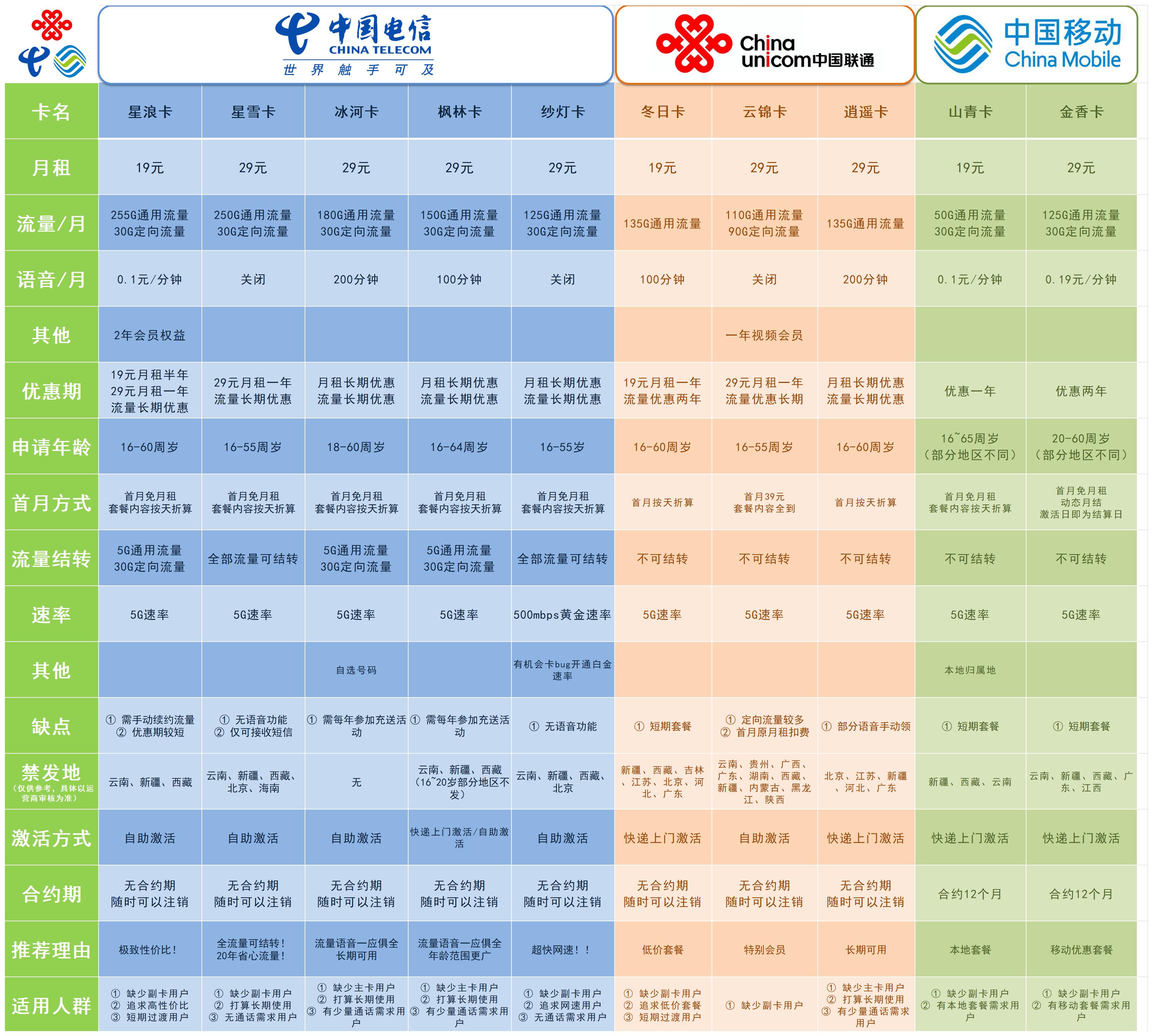 流量卡手机店能办理吗_流量卡手机号_4g手机卡流量