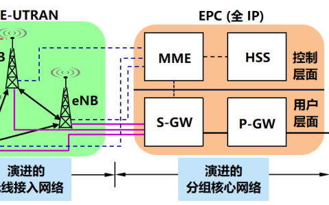 4G蜂窝移动通信系统