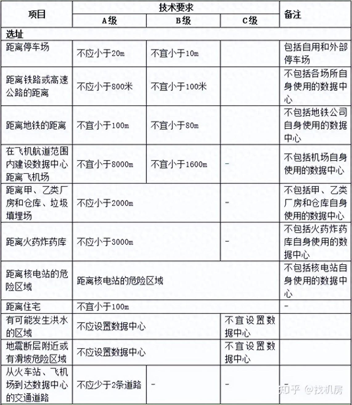 联通星级_联通星级客户有什么用_联通星级怎么升级