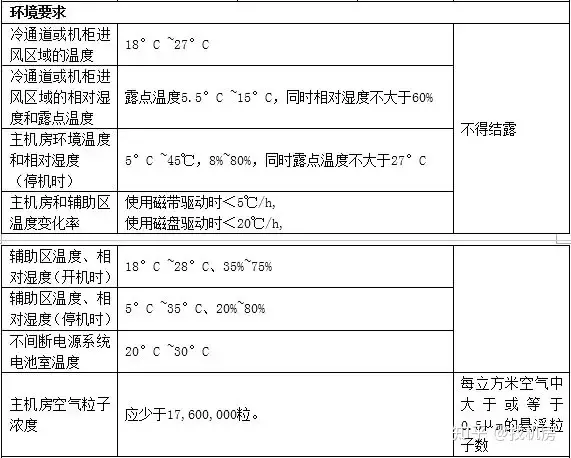 联通星级怎么升级_联通星级客户有什么用_联通星级