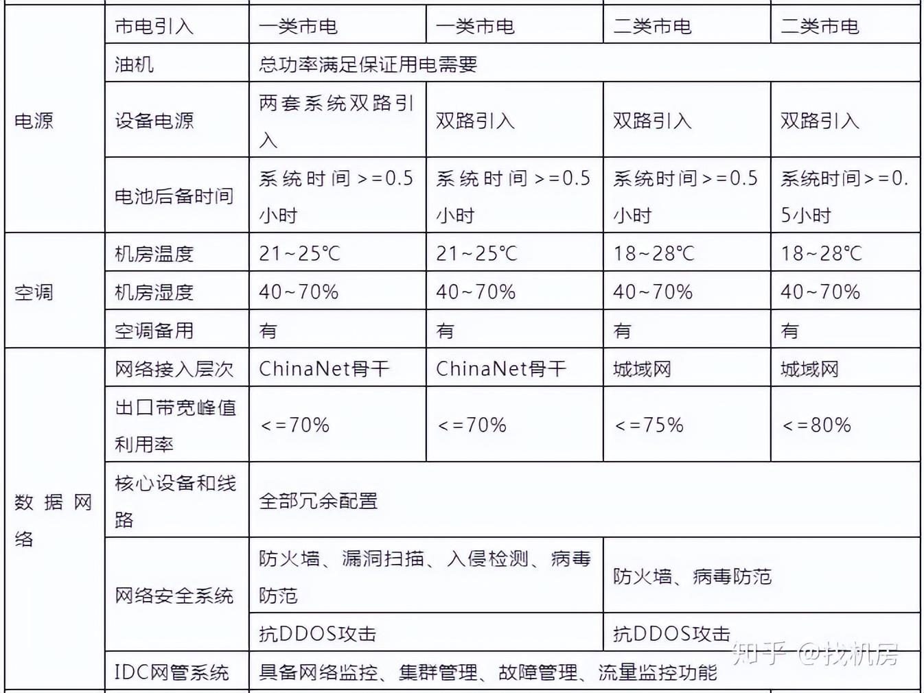 联通星级怎么升级_联通星级_联通星级客户有什么用