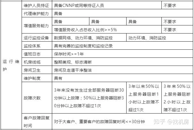 联通星级客户有什么用_联通星级_联通星级怎么升级