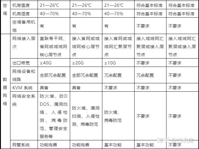 联通星级怎么升级_联通星级_联通星级客户有什么用