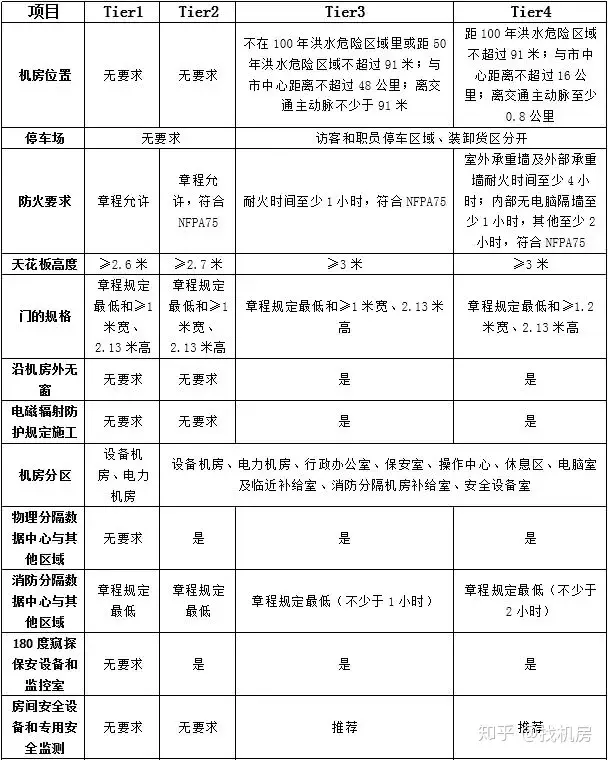 联通星级客户有什么用_联通星级_联通星级怎么升级