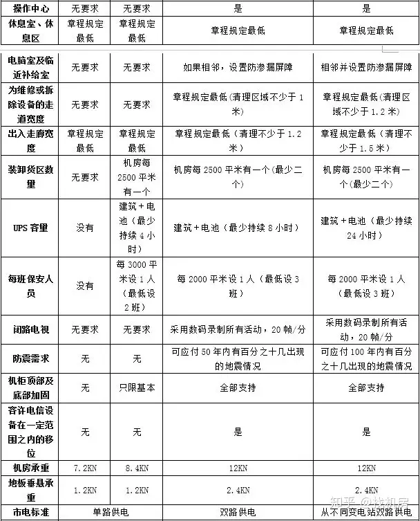 联通星级_联通星级怎么升级_联通星级客户有什么用