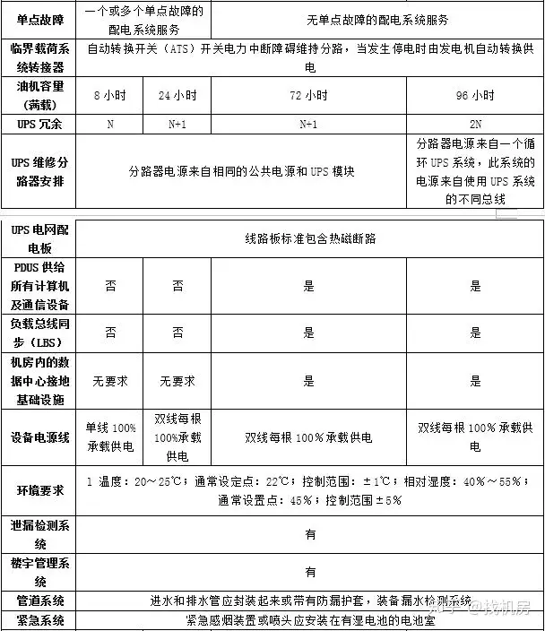 联通星级_联通星级怎么升级_联通星级客户有什么用