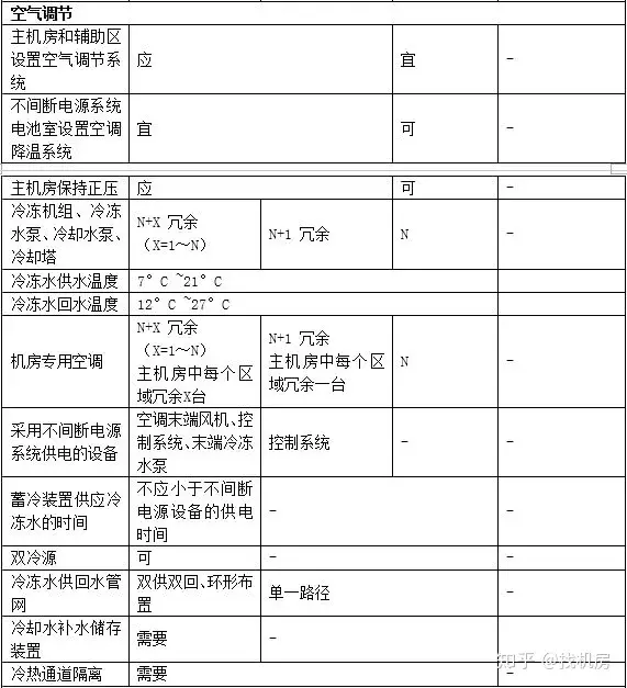 联通星级客户有什么用_联通星级怎么升级_联通星级