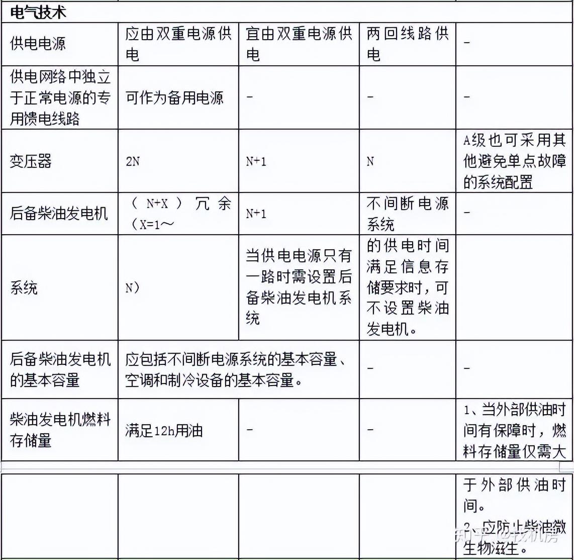 联通星级客户有什么用_联通星级怎么升级_联通星级