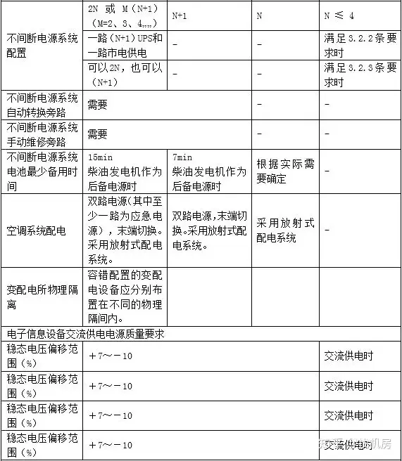 联通星级客户有什么用_联通星级_联通星级怎么升级