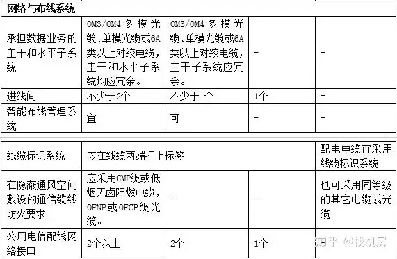 联通星级客户有什么用_联通星级_联通星级怎么升级