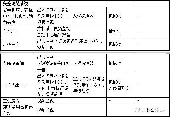 联通星级_联通星级客户有什么用_联通星级怎么升级