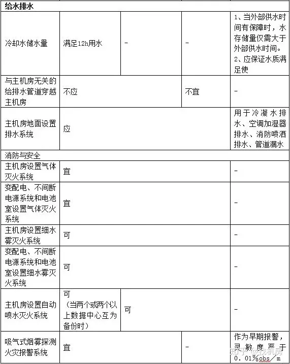 联通星级_联通星级怎么升级_联通星级客户有什么用