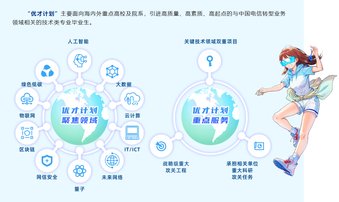 电信2020招聘_中国电信2024招聘_2021年中国电信招聘