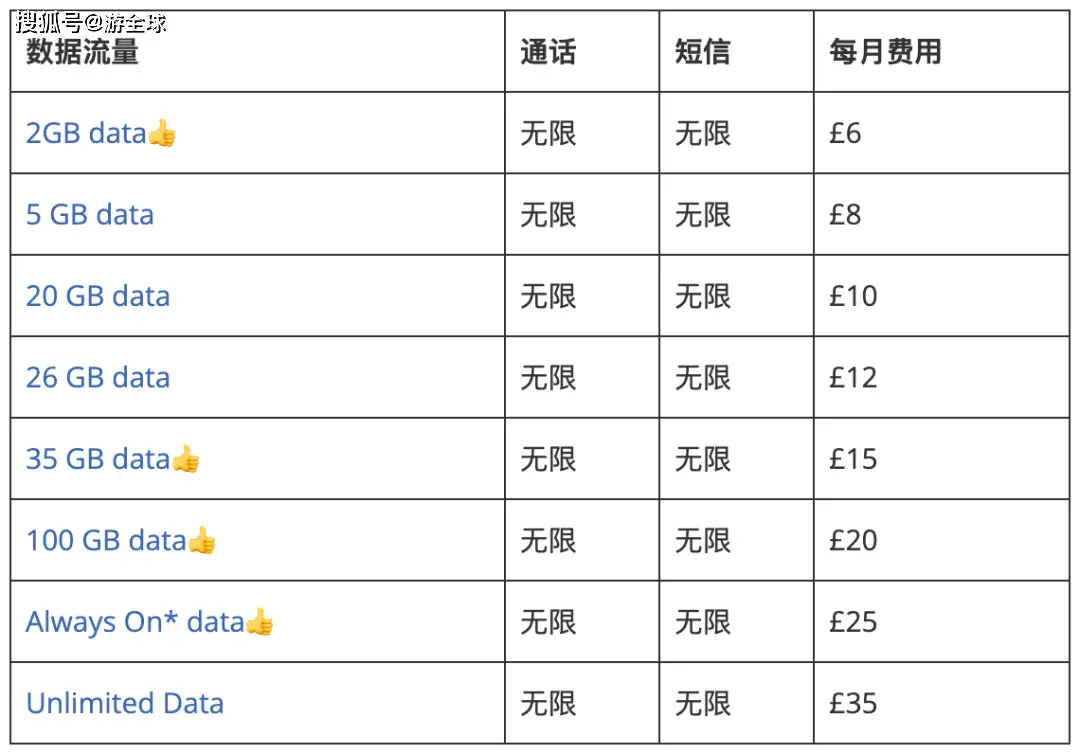 低价套餐手机卡_套餐便宜卡手机可以用吗_便宜手机卡套餐