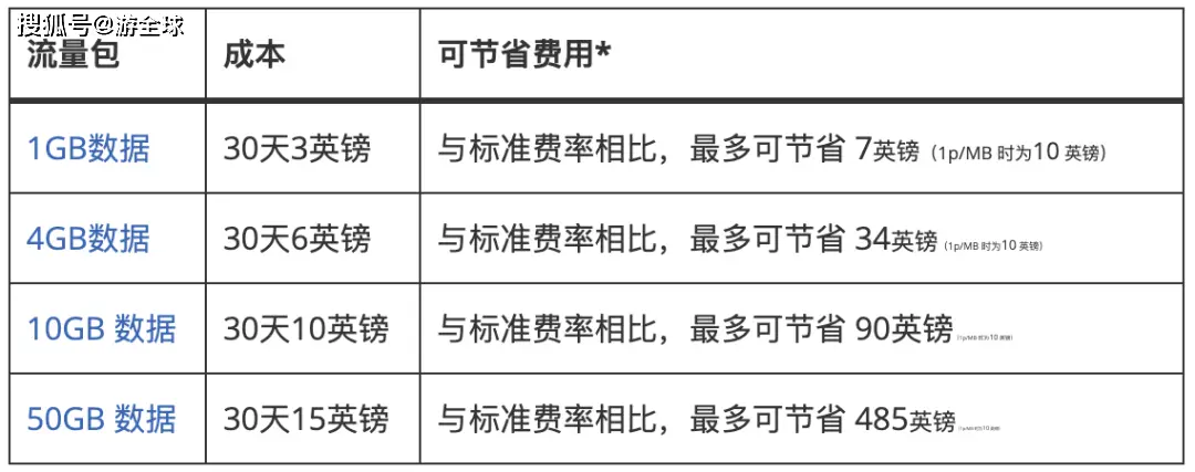 便宜手机卡套餐_套餐便宜卡手机可以用吗_低价套餐手机卡