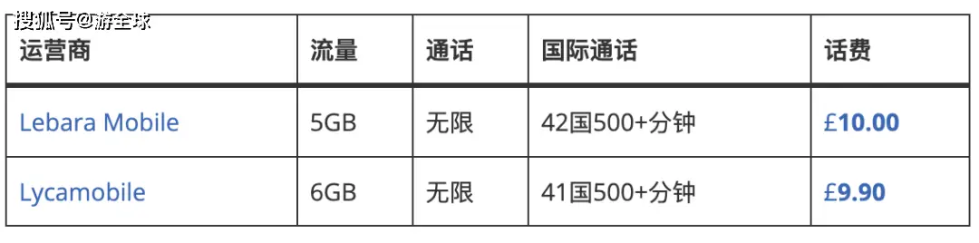 便宜手机卡套餐_套餐便宜卡手机可以用吗_低价套餐手机卡