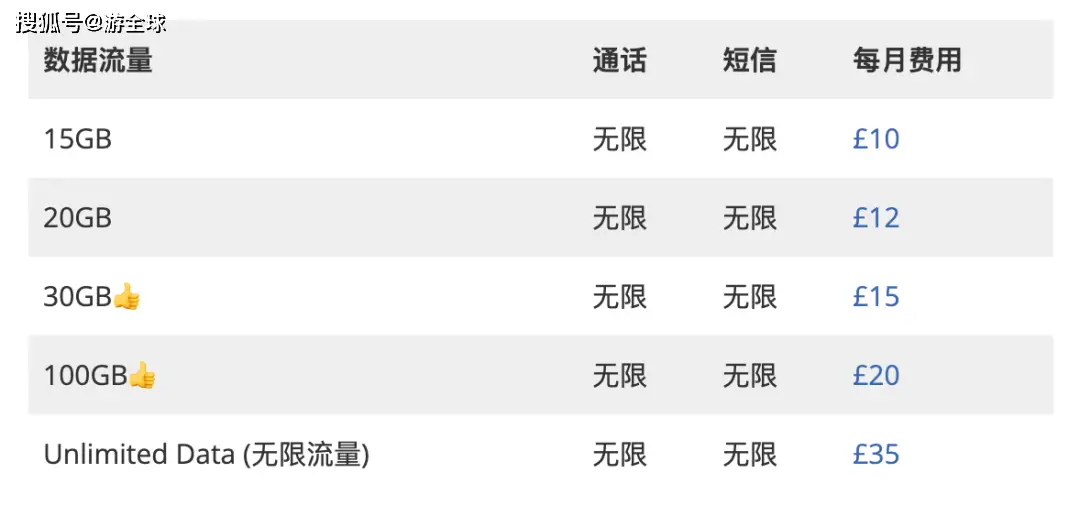 低价套餐手机卡_套餐便宜卡手机可以用吗_便宜手机卡套餐