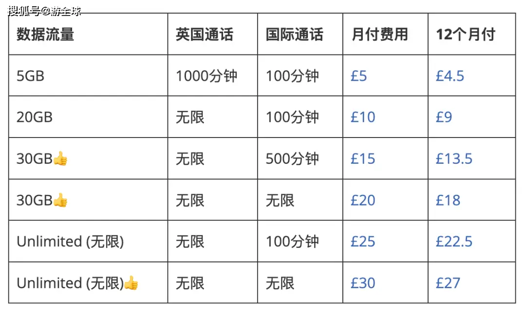 便宜手机卡套餐_低价套餐手机卡_套餐便宜卡手机可以用吗