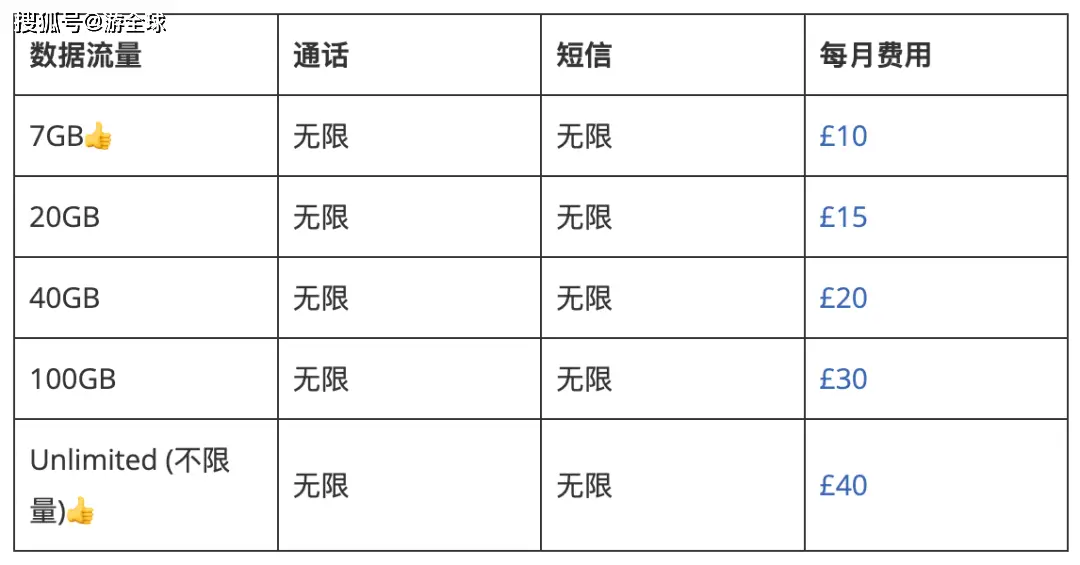 便宜手机卡套餐_套餐便宜卡手机可以用吗_低价套餐手机卡